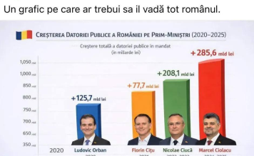 Dragoș Pîslaru : Zeci de politicieni habarniști ajunși peste noapte miniștri și, mai grav, prim-miniștri și-au bătut joc de banul public