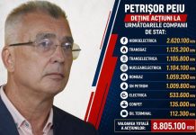 Oana Gheorghiu, mesaj către Petrișor Peiu: Dacă se dovedește că minte, să doneze înapoi acțiunile de la companiile de stat